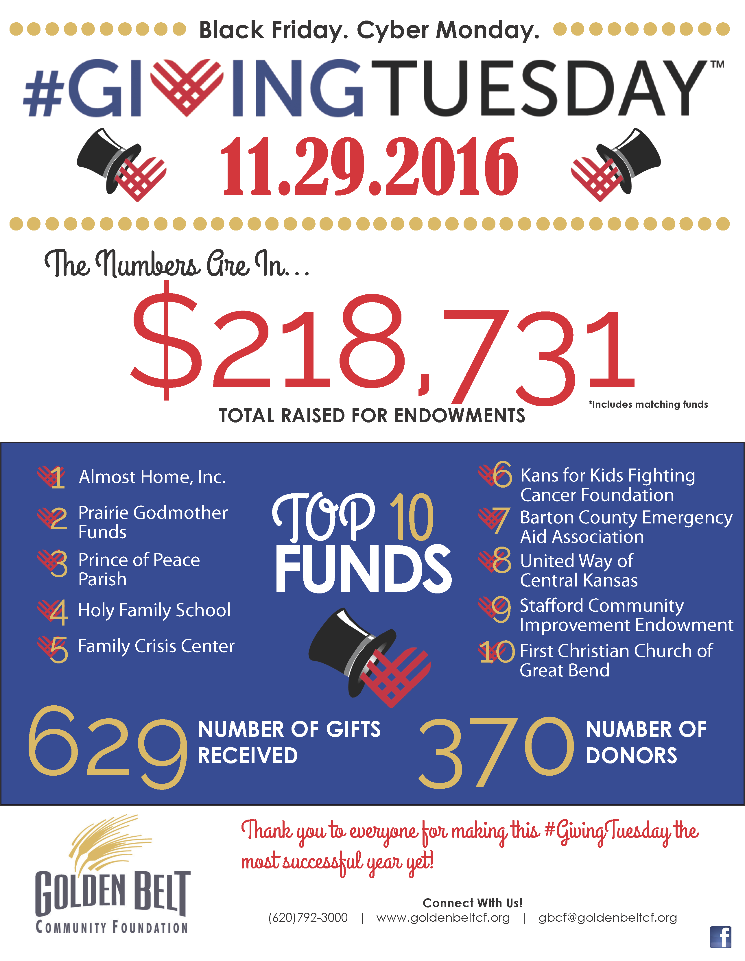 Donor Advised Funds – GoldenBeltCF Donor Advised Funds – GoldenBeltCF